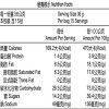 白咖啡三合一(36公克/15包/袋)